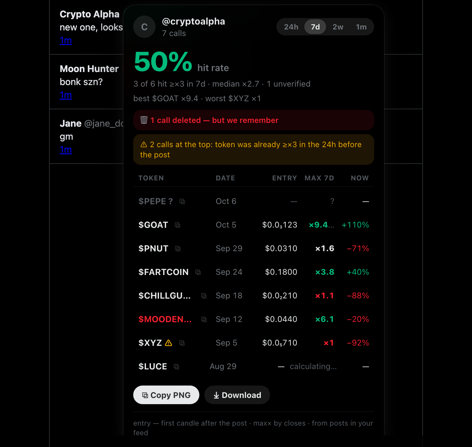 KOL card with hit rate, entries and max× after each call