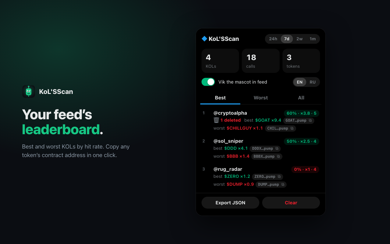 Popup leaderboard with copyable contract addresses